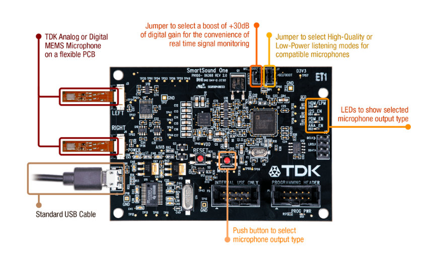 TDK SmartSound™ T5838/T5837 MEMS Microphones and SmartSound One Development Platform now available